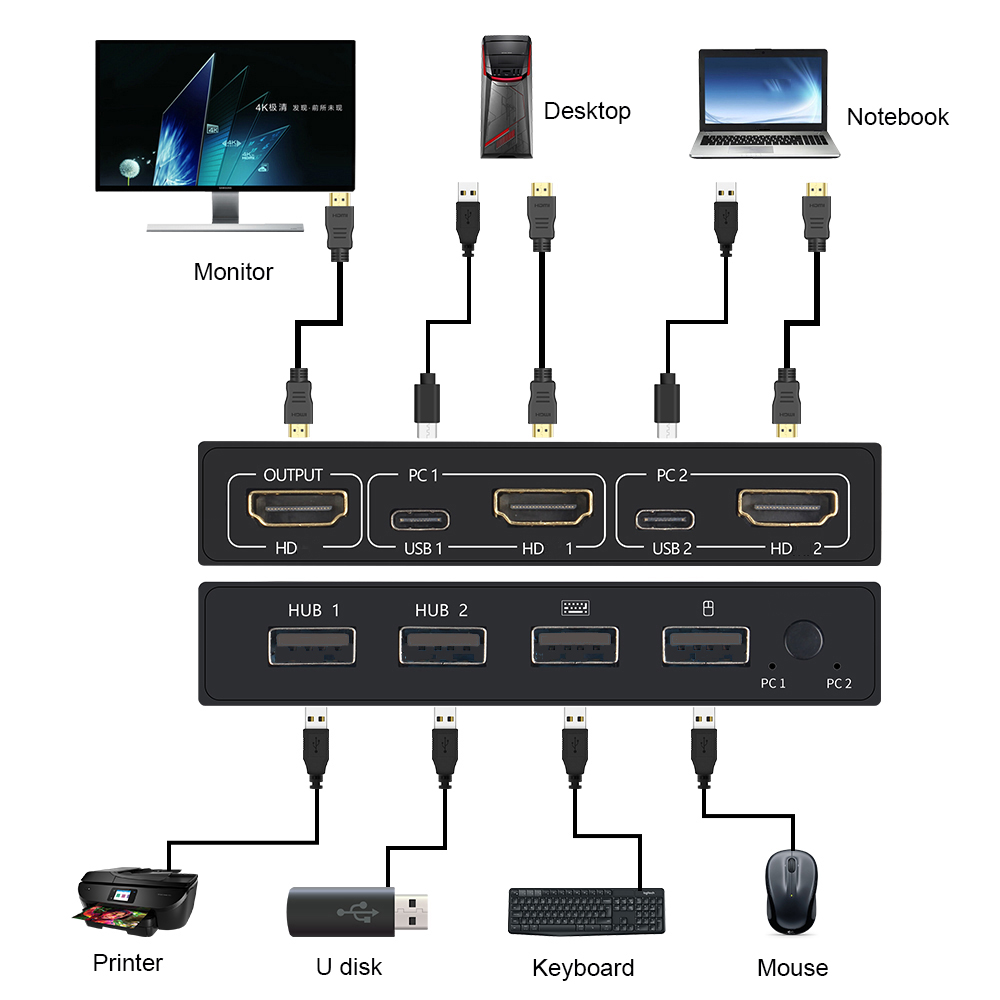 2 인 1 아웃 USB HDMI 호환 KVM 스위치 박 - Hdmi Cable 리뷰 및 가격