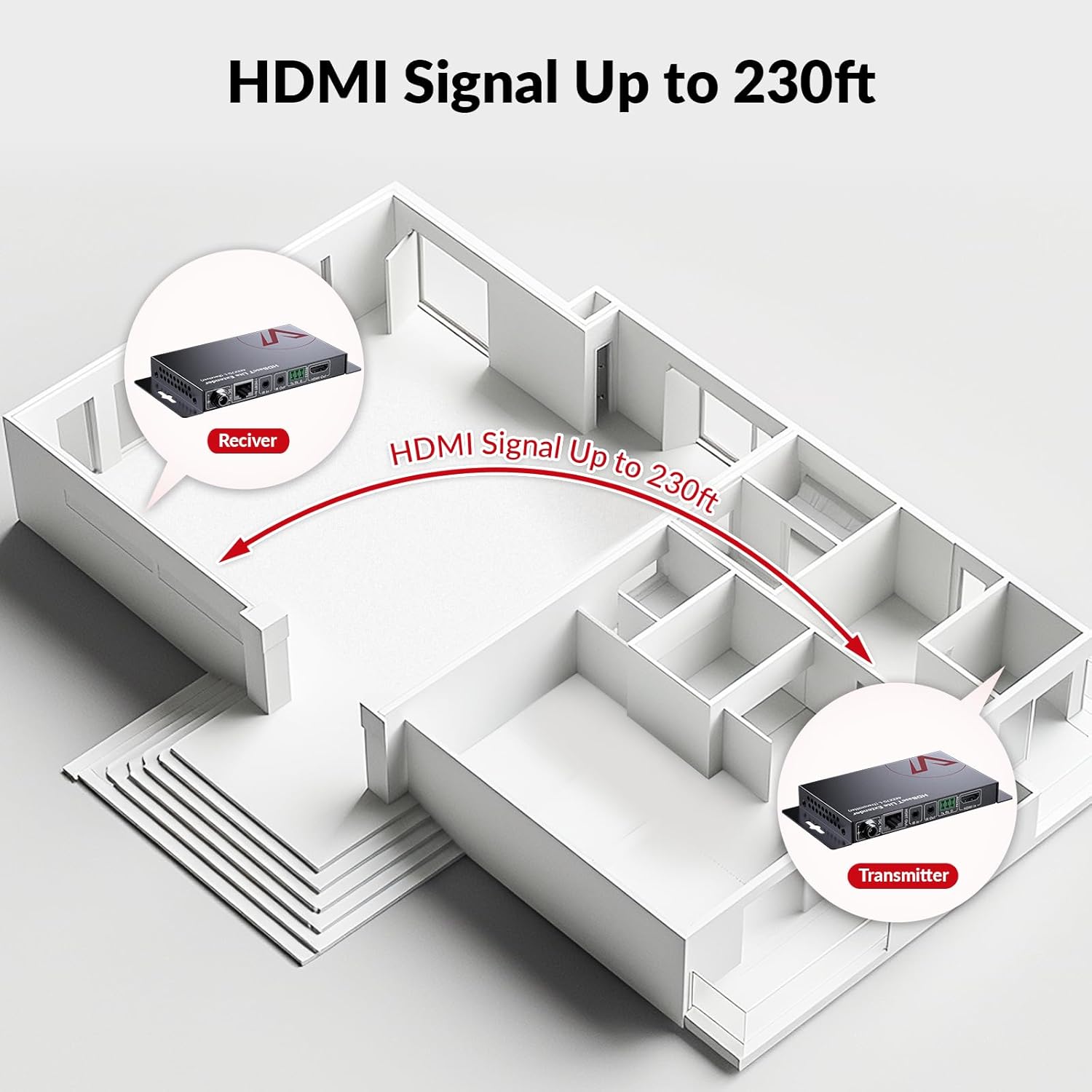 단일 Cat5e/6/6a/7 이더넷 케이블을 통한 AV - Hdmi Cable 리뷰 및 가격